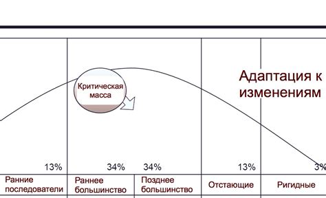 Адаптация к изменениям: Как сочетать пункты ДИ с новыми идеями?