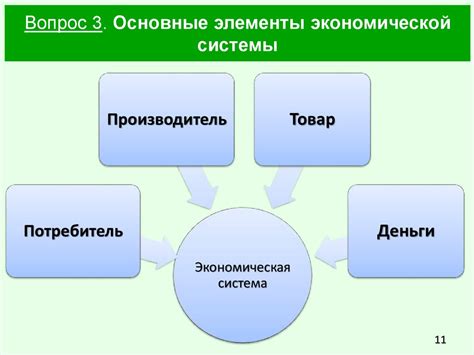 Глобальные экономические системы и взаимодействие между ними