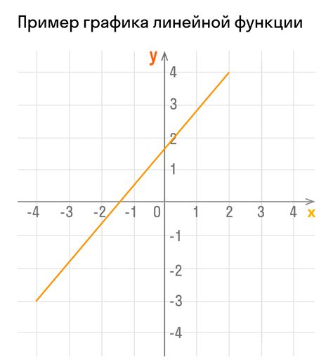 График функции