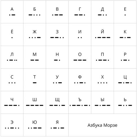 Значение точки в азбуке морзе