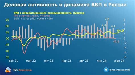 Индикаторы экономического роста в хозяйстве