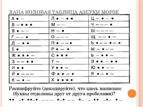 История использования точки и тире в азбуке морзе