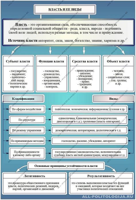 Определение и основные черты очерка