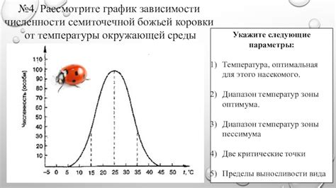 Оптимальная температура окружающей среды