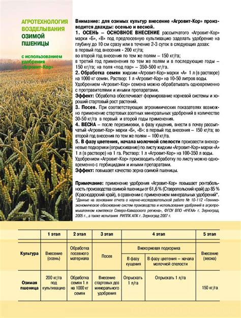 Перенасыщение соленостью почвы