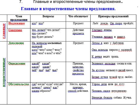 Разбор предложения