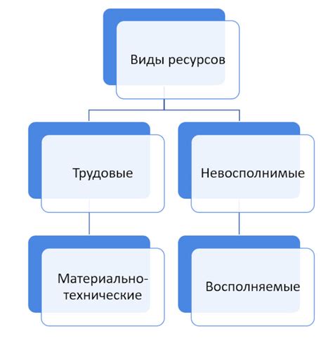 Распределение ресурсов в экономической системе