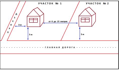 Расстояние и условия дороги