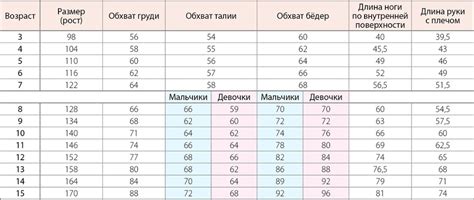 Рекомендации по настройке Oltt peak bw для достижения наибольшей эффективности