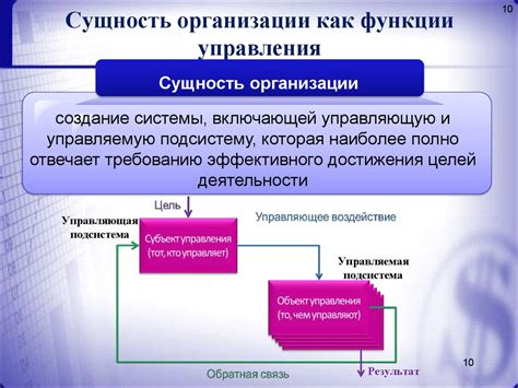 Роль в организации