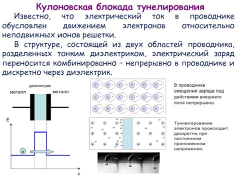 Роль электронов в структуре решетки