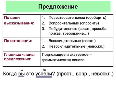 Способы разбора предложений