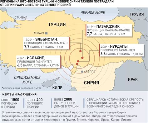 Способы толкования землетрясений в мужских сновидениях