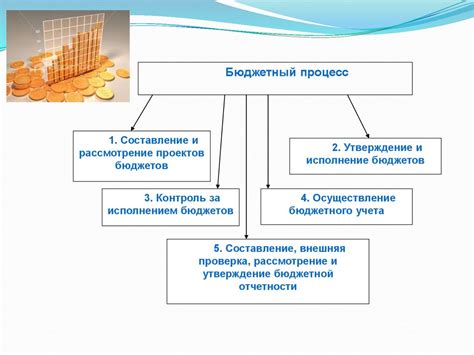 Типичные проблемы в бюджетном процессе