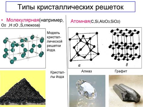 Типы кристаллических решеток