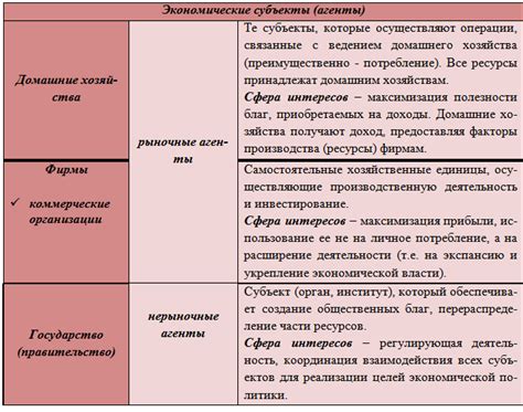 Экономические акторы и их взаимодействие в системе